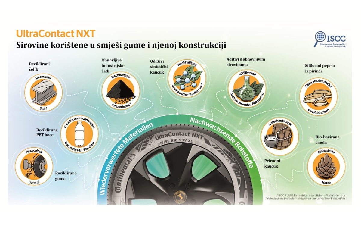 Continental UltraContact NXT osvajač nagrade "Future Tire & Rubber Award"