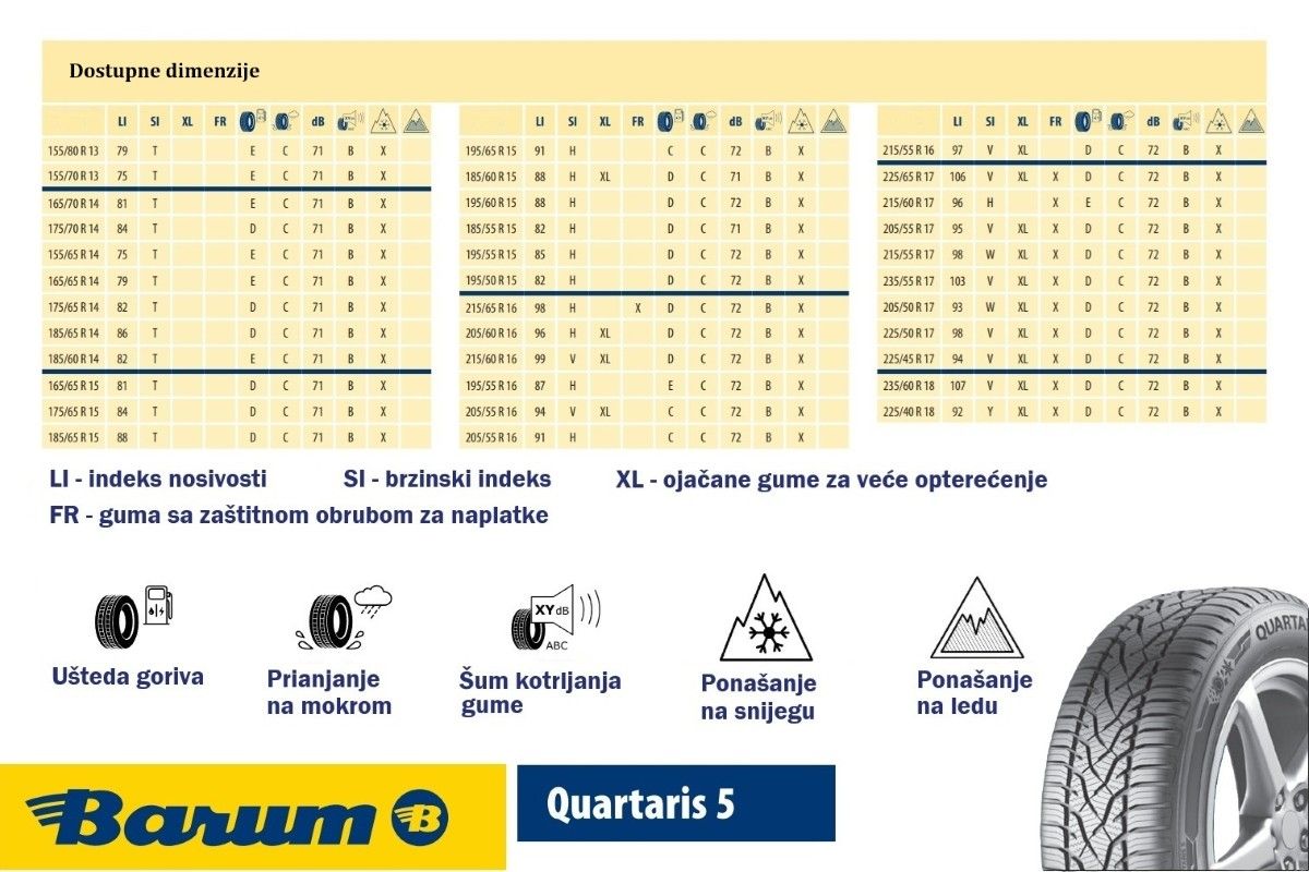 Barum Quartaris 5: Pristupačna cjelogodišnja guma za Golfa "Dvojku", ali i skuplje modele  