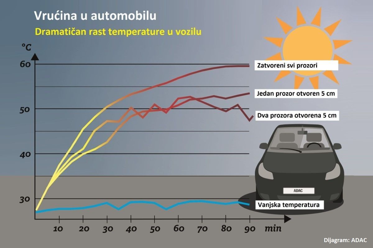 004_savjeti_voznja_ljeti.jpg