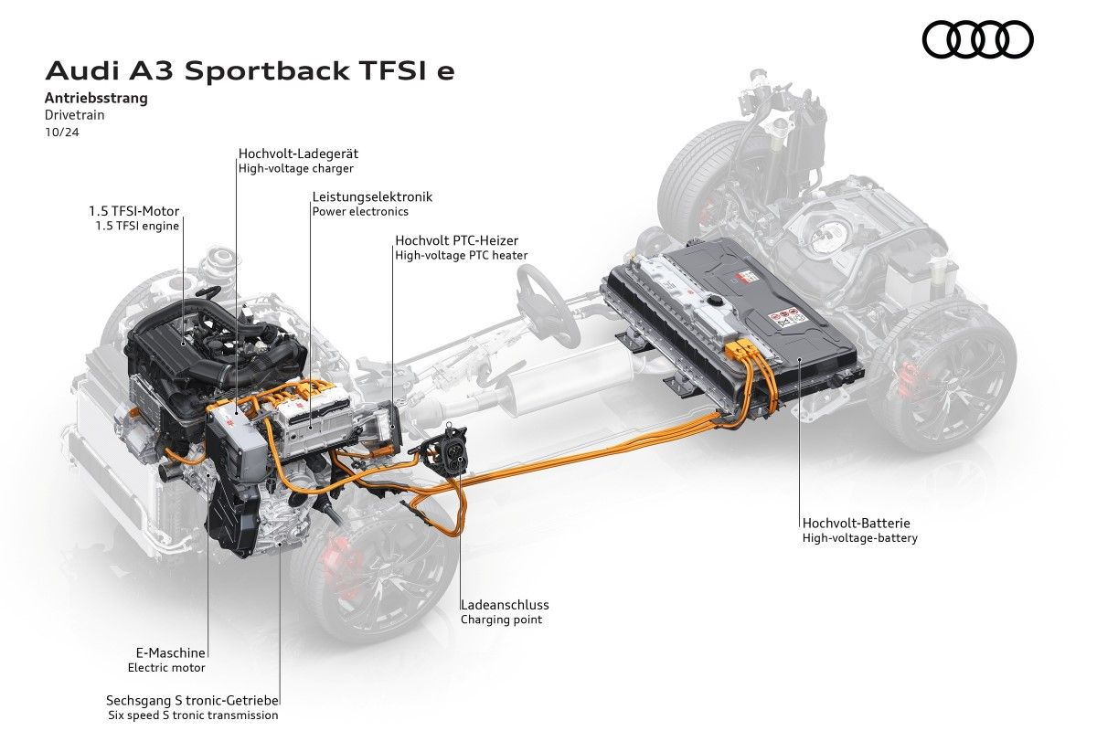 Audi A3 TFSI e: Plug-in hibrid s više nego udvostručenim električnim dometom