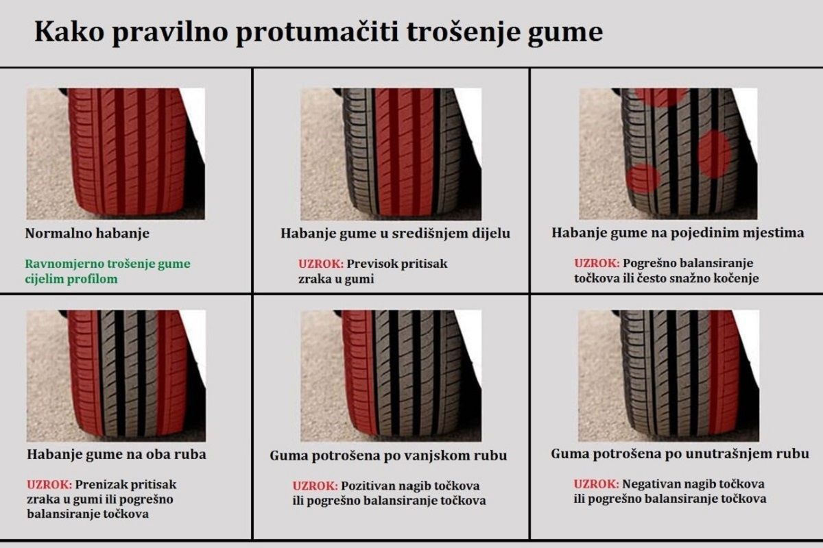 Kako prepoznati da su gume potrošene i da ih treba zamijeniti? 