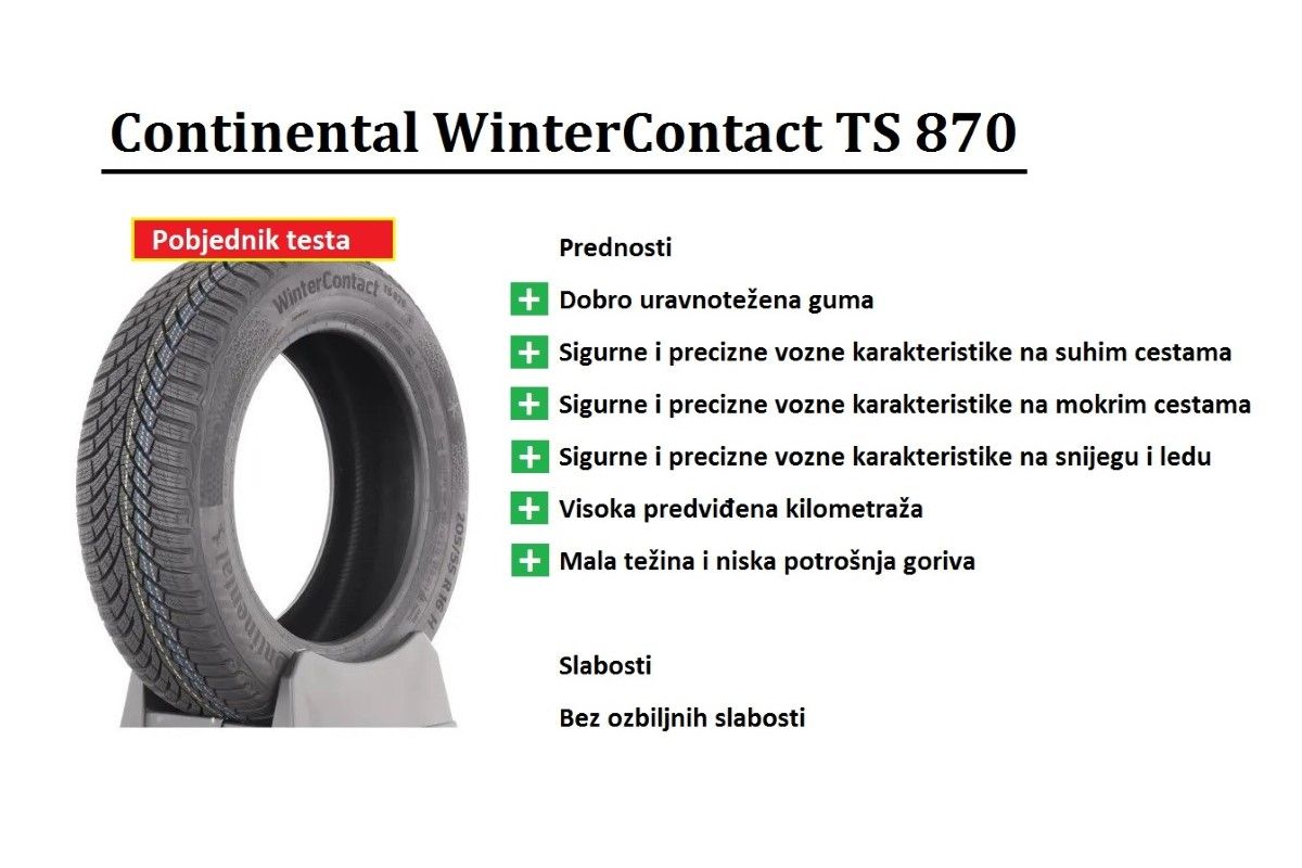 Continental WinterContact TS 870 pobjednik ADAC testa zimskih guma