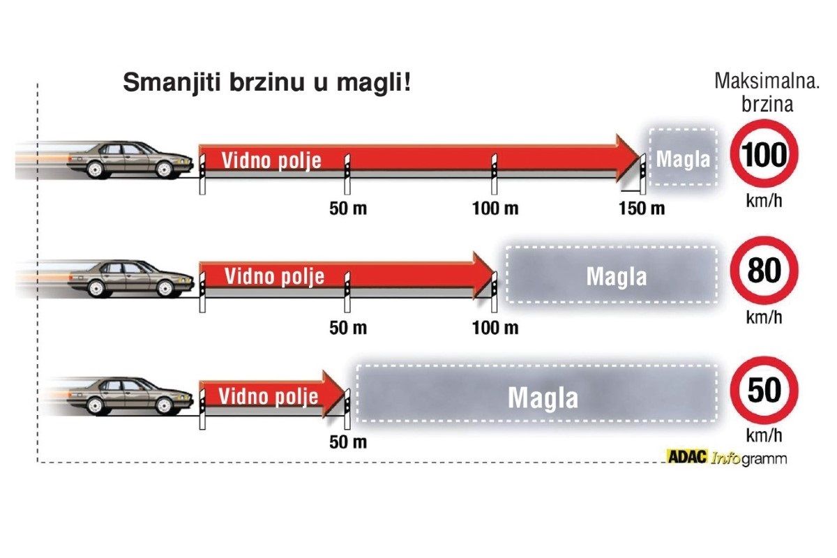 Savjeti: Vožnja u magli ili kako pravilno savladati opasni bijeli zid 