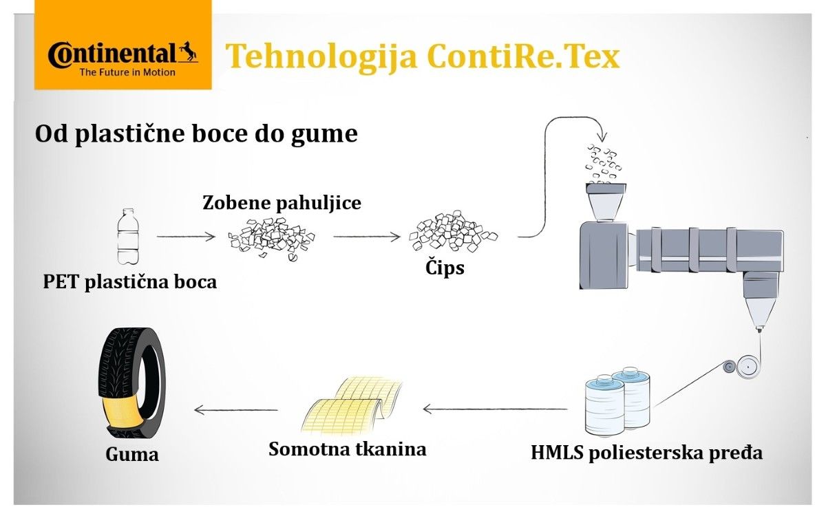 002_infografika_recikliranje.jpg