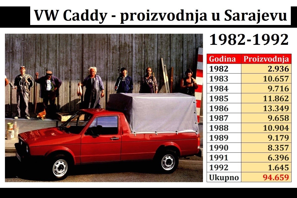 VW Caddy TAS: Znate li koliko je komercijalnih vozila proizvedeno u Sarajevu?