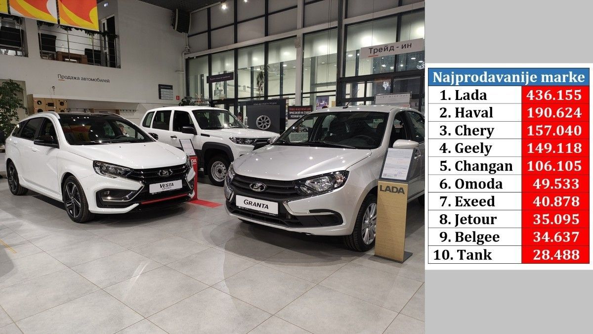 Najbolji rezultat od 2019. godine: U Rusiji prodato više od 1,57 miliona novih automobila