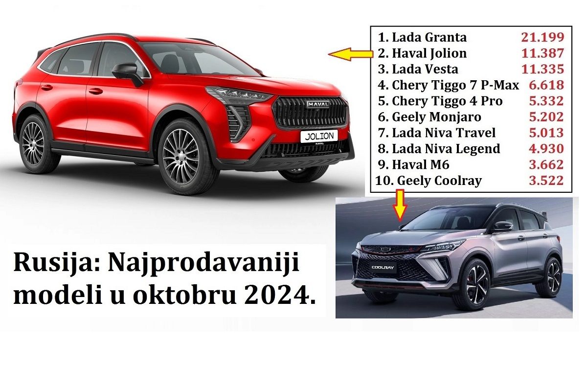 Rusko tržište novih automobila u oktobru: Lada, osam "kineza" i Toyota